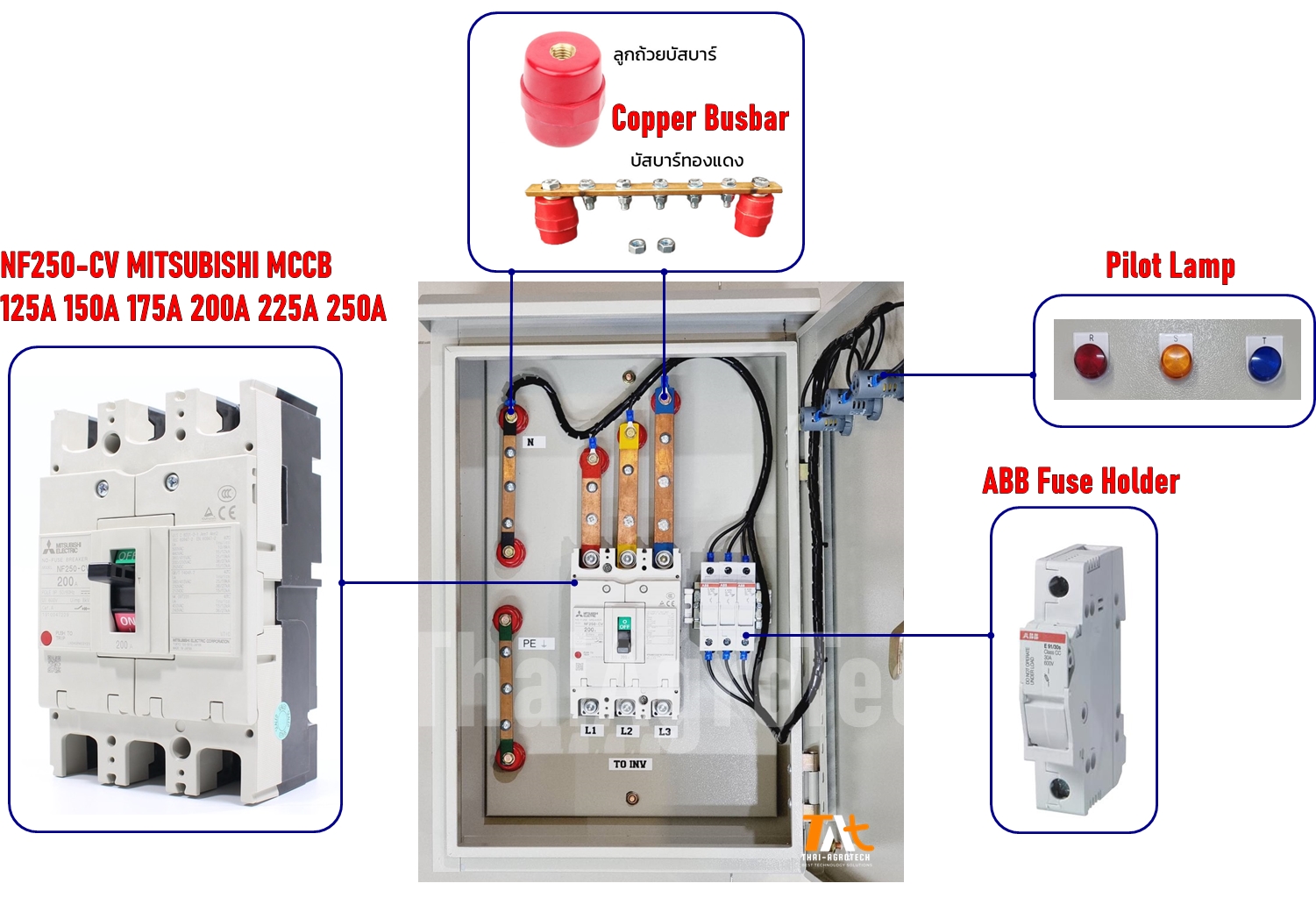 AC Switch Box 3Phase MCCB NF250-CV MITSUBISHI ขนาดพิกัดกระแส (AMP) 125A 150A 175A 200A 225A 250A สำหรับงานโซล่าเซลล์
