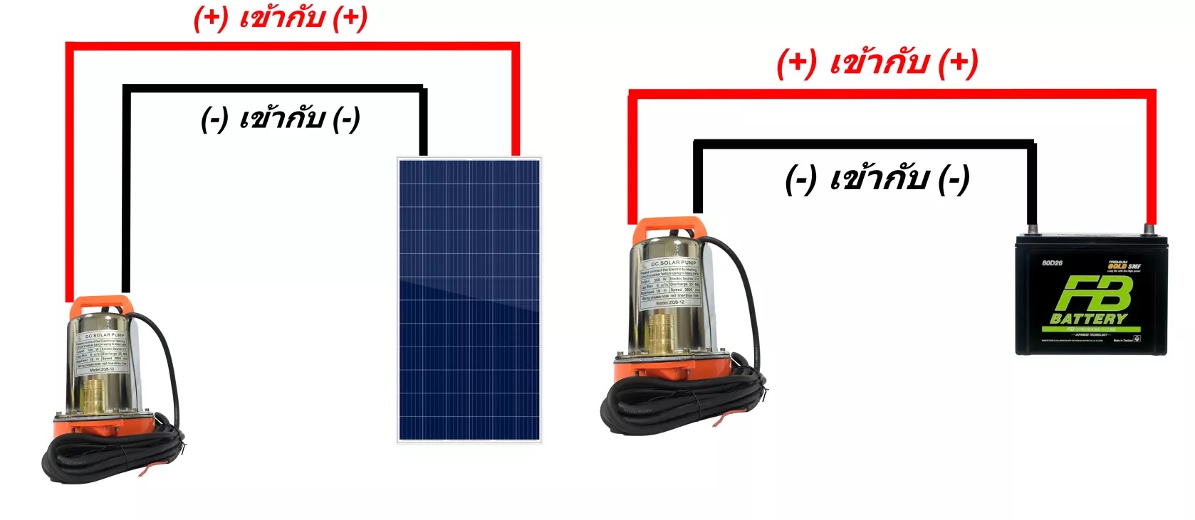 ปั๊มแช่ ปั๊มจุ่ม ปั้มจุ่ม ปั้มแช่ ไฟกระแสตรง DC submersible pump 12V/ 24V 180W ใช้กับแบต 12V / ต่อตรงแผงโซล่าเซลล์