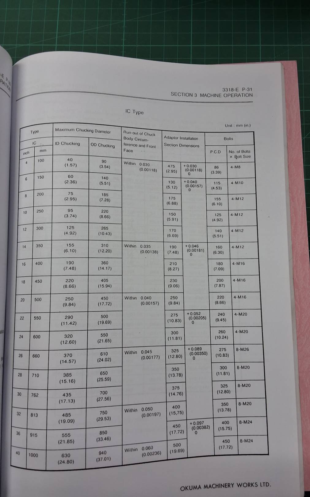 OKUMA LB12 OPERATION & MAINTENANCE MANUAL WIRING DIAGRAM