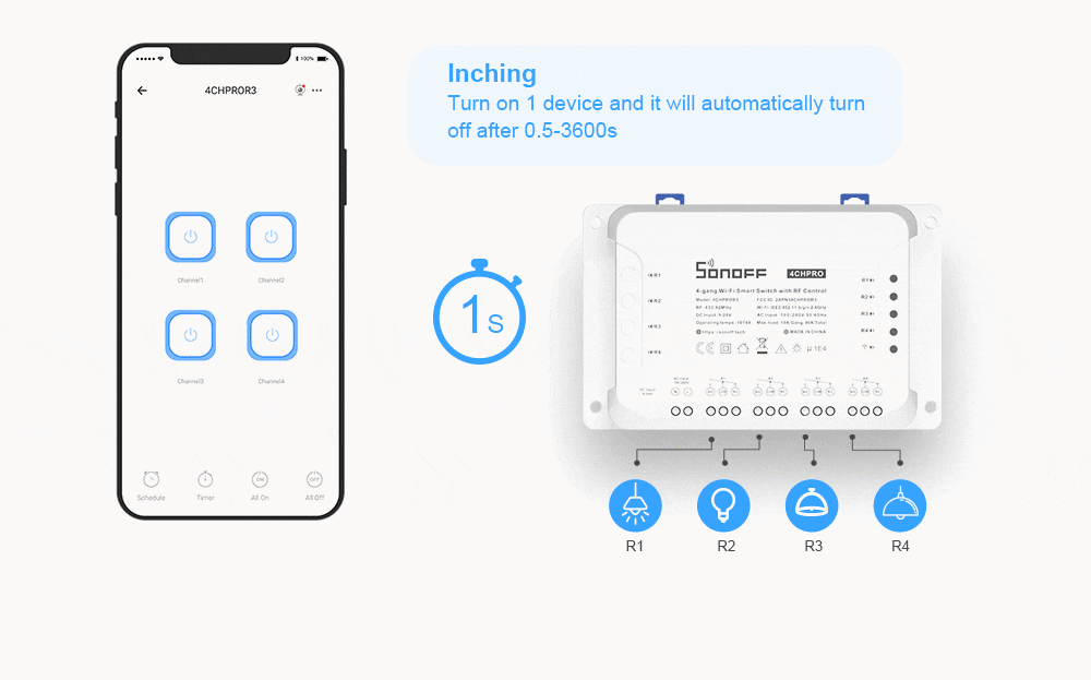 SONOFF 4CH PRO R3 / 4CH R3 4 ช่อง อัจฉริยะไร้สายโมดูลสวิทช์