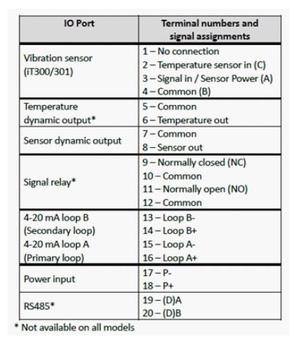 Model iT300: User-configurable intelligent vibration transmitter