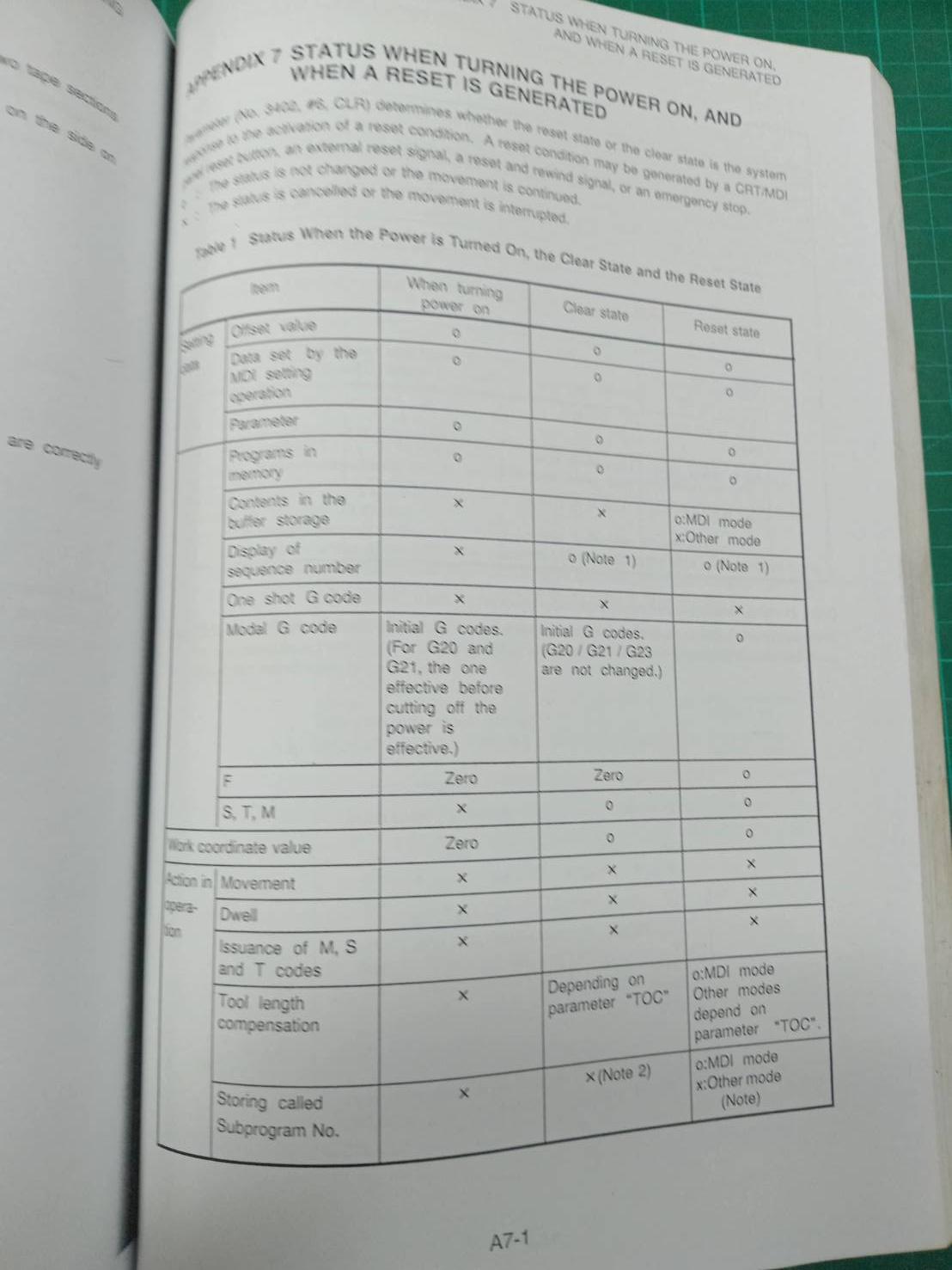 FANUC 16,18 MAINTENANCE MANUAL