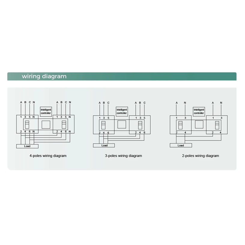 Transfer Switch ( ATS ) 4P 63A 400VAC ( FTS-63 ) สวิตซ์สลับแหล่งจ่ายไฟ อัตโนมัติ ระบบไฟฟ้าสำรอง