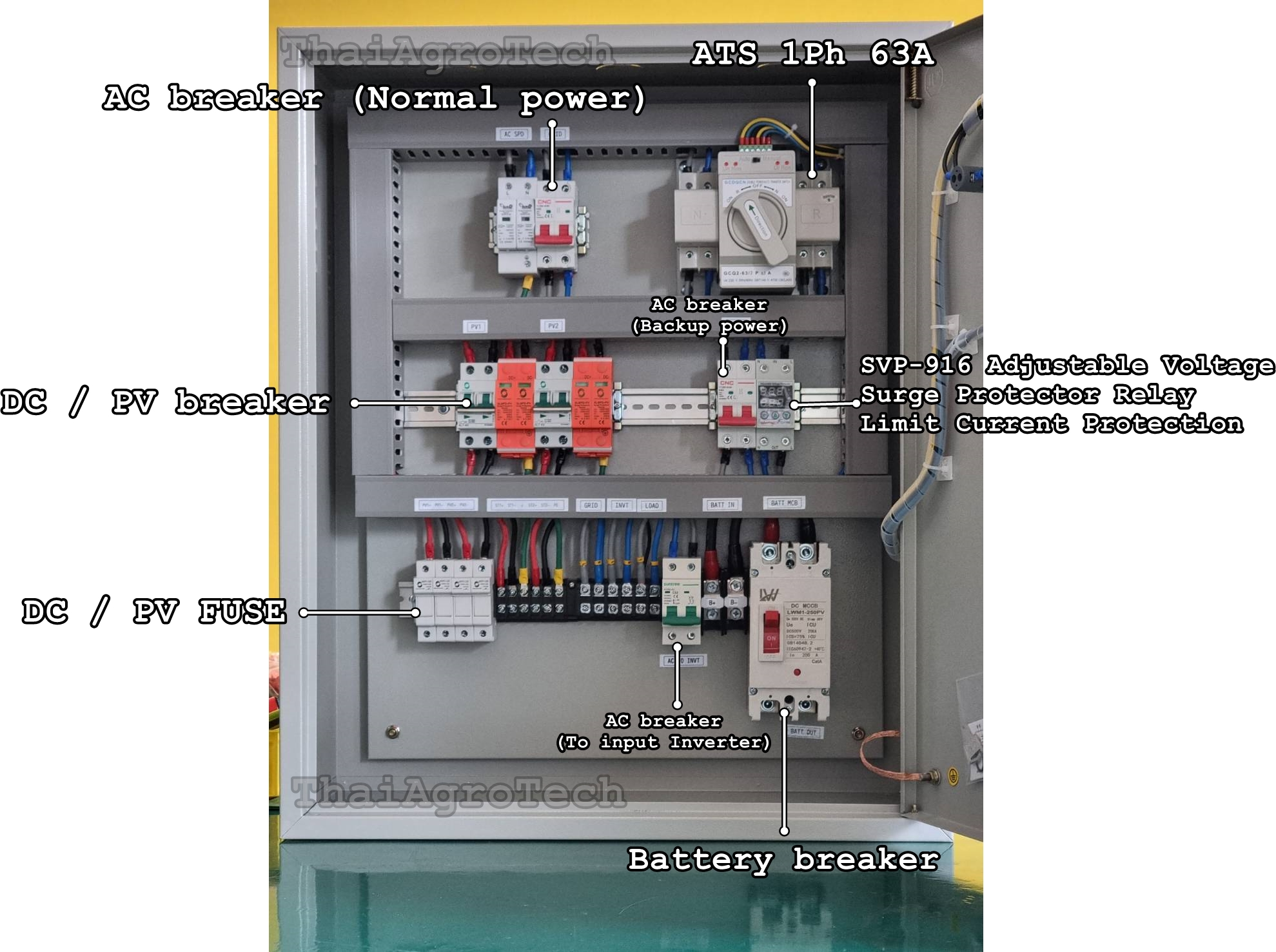 ตู้คอมบายเนอร์แบบไฮบริด 2 สตริง Hybrid Off-grid AC Combiner Box 2 string พร้อม สวิตซ์สลับแหล่งจ่ายไฟ อัตโนมัติ ระบบไฟฟ้าสำรอง ATS, Sinotimer, Energy power meter, ไฟแสดงสถานะการทำงาน