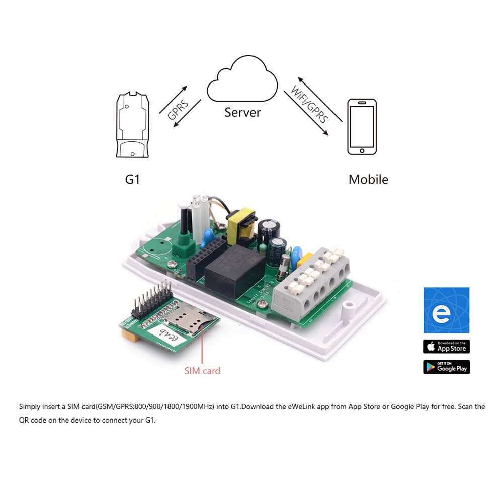SONOFF G1 : สวิตซ์ควบคุมเปิดปิดไร้สายซิมโทรศัพท์ (SIM Card)