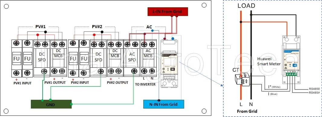 AC/DC Combiner 2String, 1Phase Suntree ตู้คอมบายเนอร์สำหรับระบบโซล่าเซลล์ ระบบออนกริดขนาด 3-5กิโลวัตต์ 1เฟส (พร้อมช่องสำหรับใส่กันย้อน)