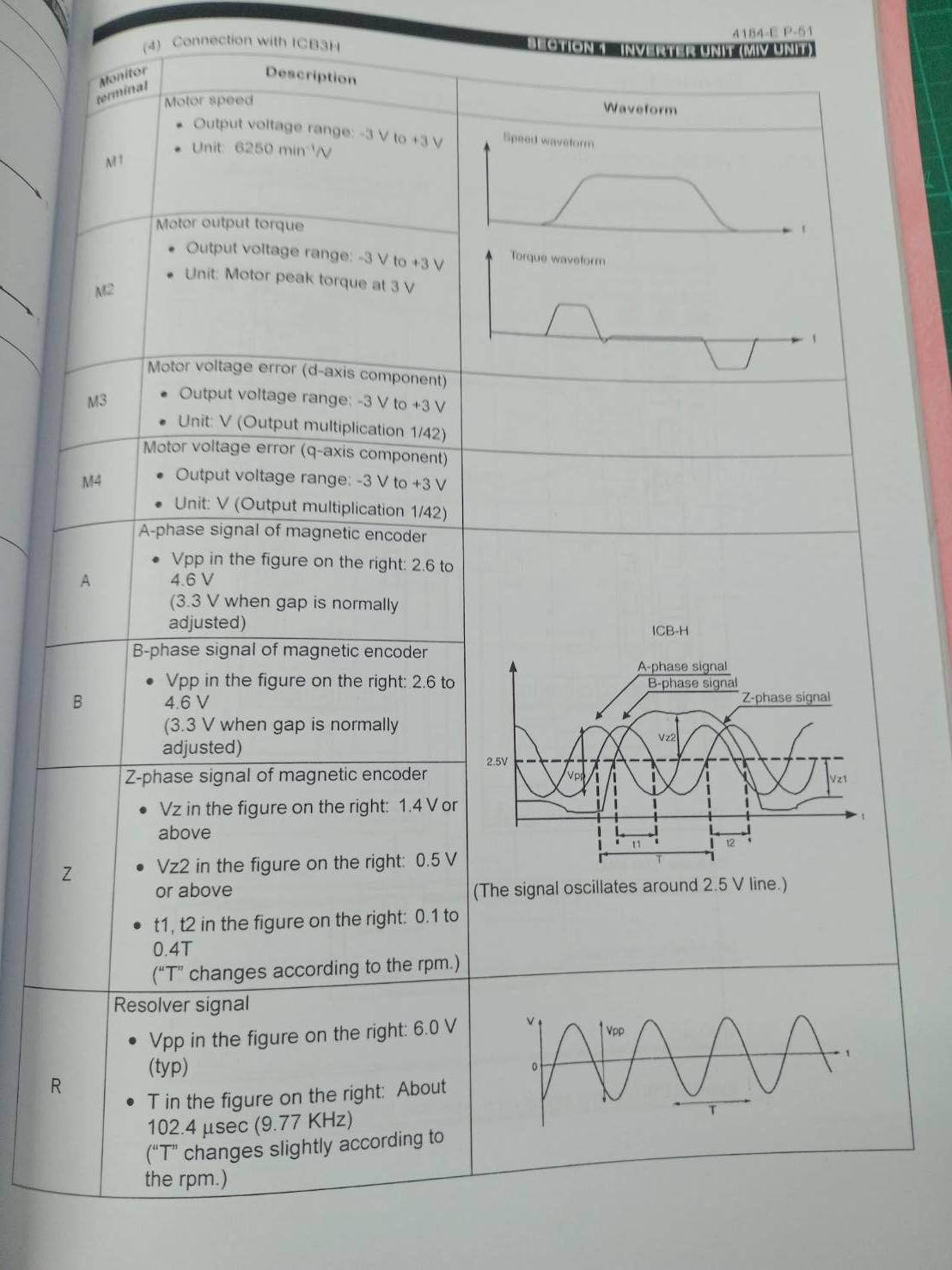 OKUMA MOTION CONTROL SYSTEM (MCS) MAINTENANCE MANUAL WIRING DIAGRAM