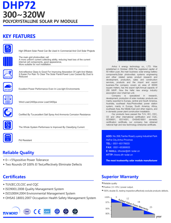 แผงโซล่าเซลล์ (Solar panel Polycrystalline) 310W