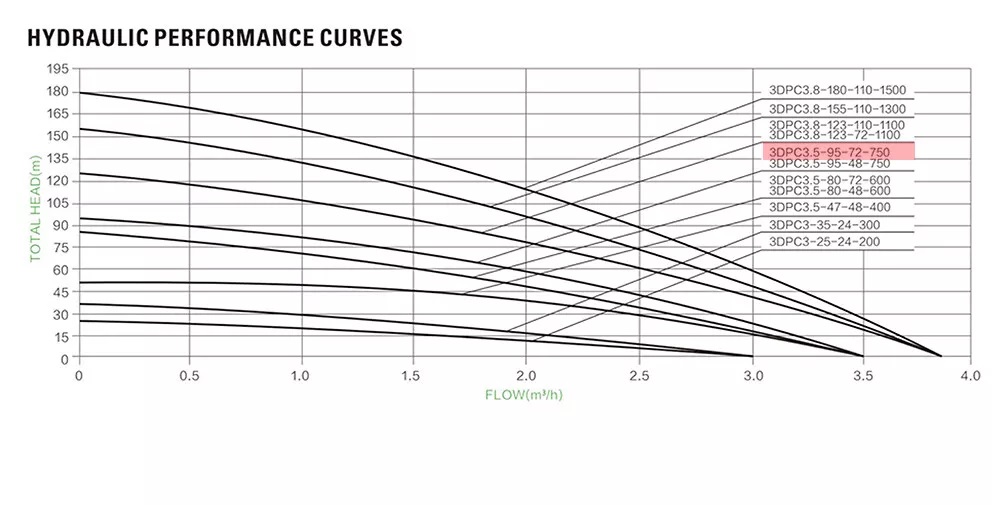 ปั๊มน้ำซับเมอร์ส โซล่าเซลล์ 750วัตต์ ท่อ1.25นิ้ว (ชุดพ้อมติดตั้ง) Water Pumps Submersible ปั้มน้ำโซล่าเซลล์ ปั้มบาดาล