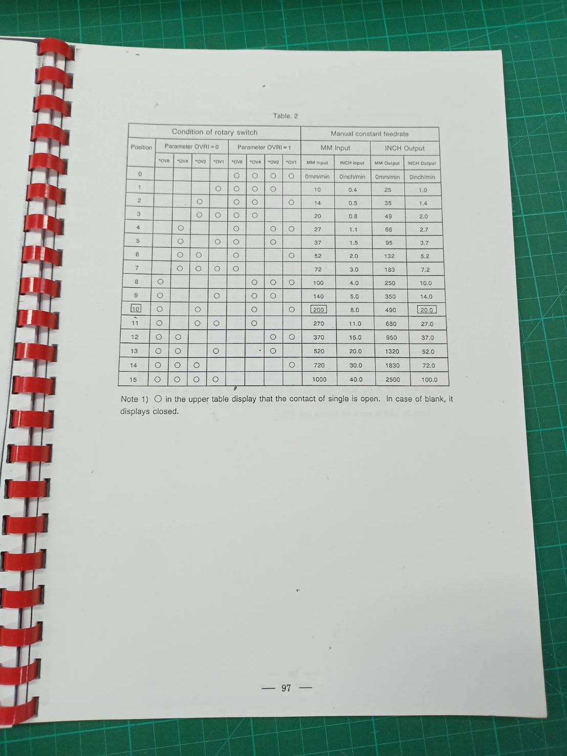 FANUC SERIES O/OO/O-MATE PARAMETER MANUAL