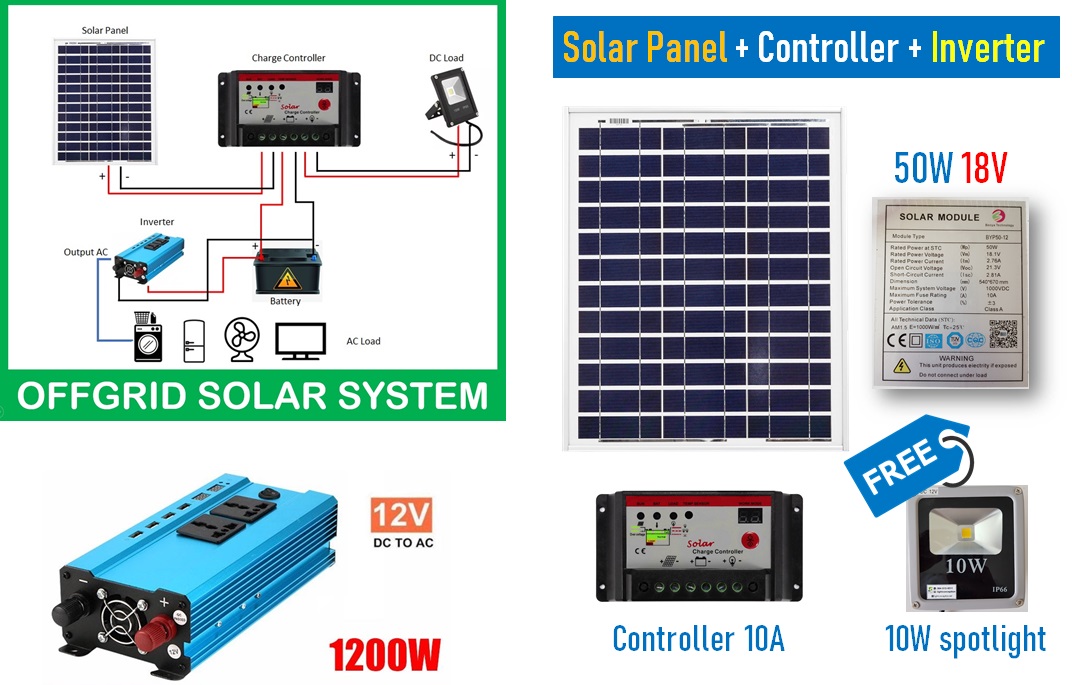 ชุด DIY OffGrid INV1.2KW