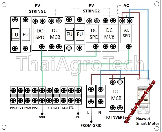 ตู้คอมบายเนอร์ SUNTREE AC-DC combiner ใช้กับงานติดตั้งระบบโซล่าเซลล์ แบบ 2 สตริง ขนาด 5-8กิโลวัตต์ 1เฟส พร้อม AC เบรกเกอร์ RCBO(ตู้ประตูกระจกหน้าใส)