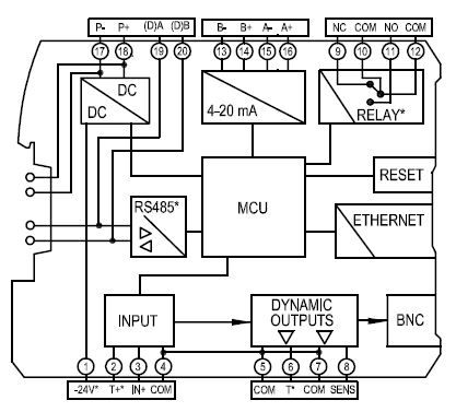 Model iT300: User-configurable intelligent vibration transmitter