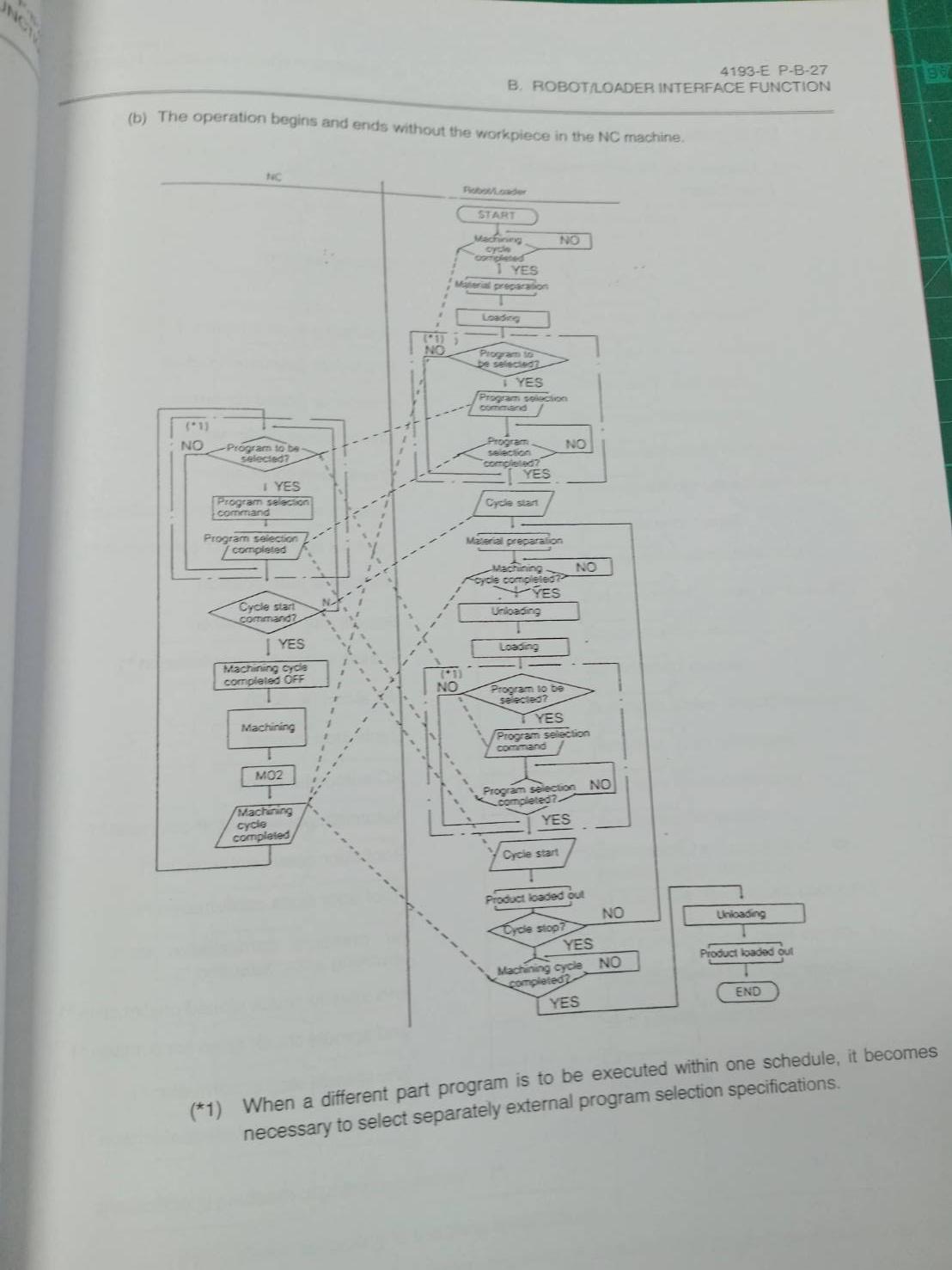 OKUMA OSP-U100L,10L SPECIAL FANCTIONS MANUAL WIRING DIAGRAM