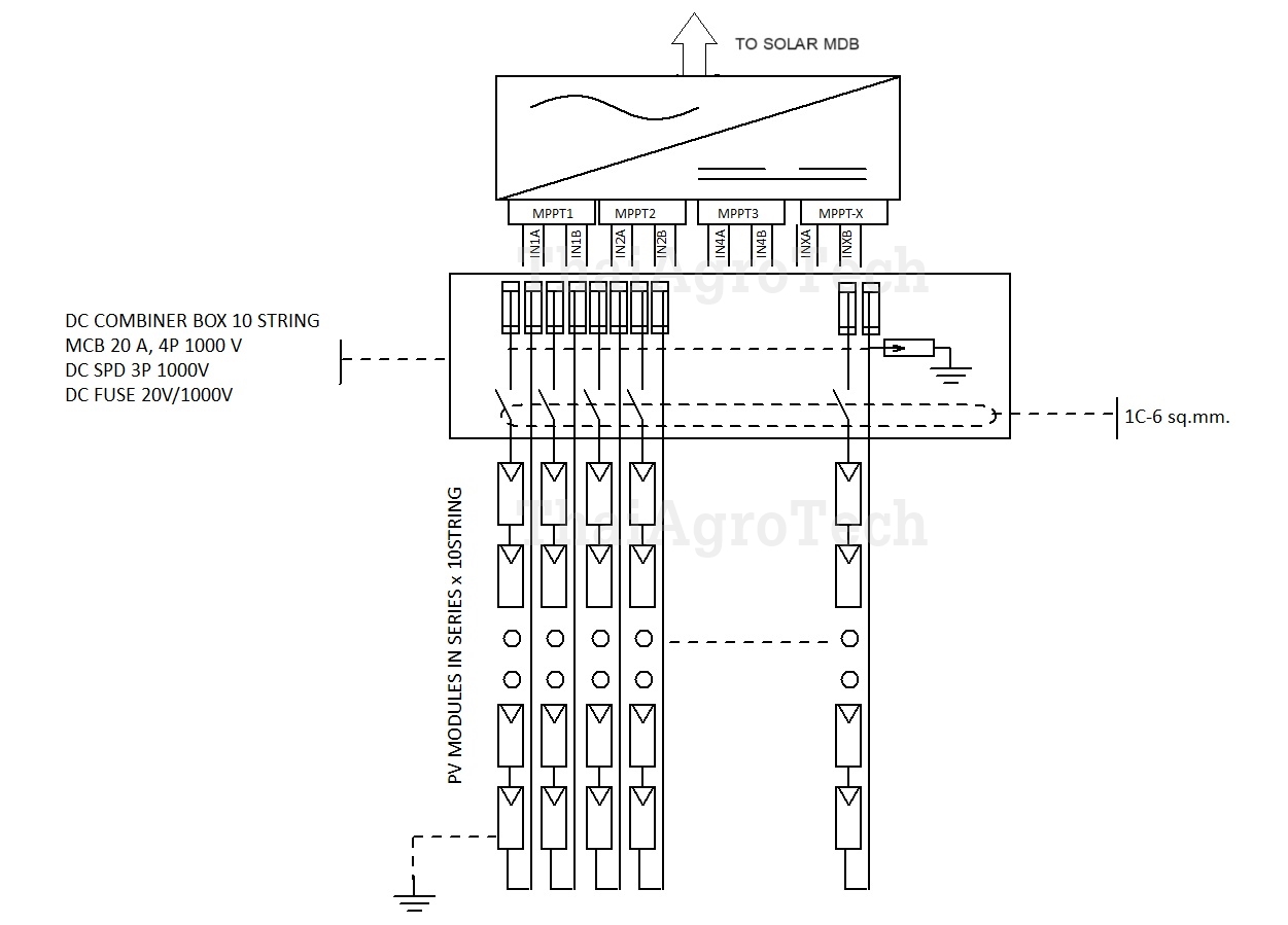 ตู้ดีซีคอมบายเนอร์ Suntree DC Combiner Box 1000V ใช้กับงานติดตั้งระบบโซล่าเซลล์ แบบ 10 สตริง 80-100 กิโลวัตต์, For Solar Cell System DC PV 10String 80-100kwp
