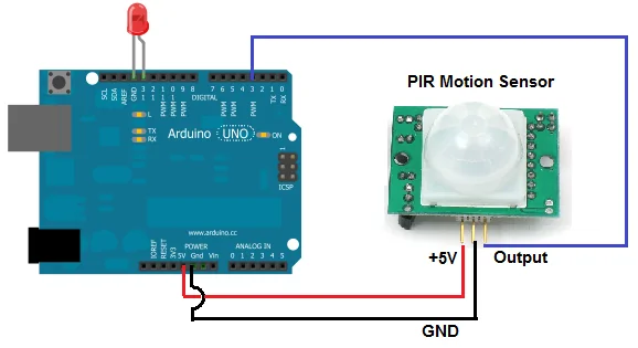 HC-SR501 PIR เซ็นเซอร์จับความเคลื่อนไหวแบบ Infrared