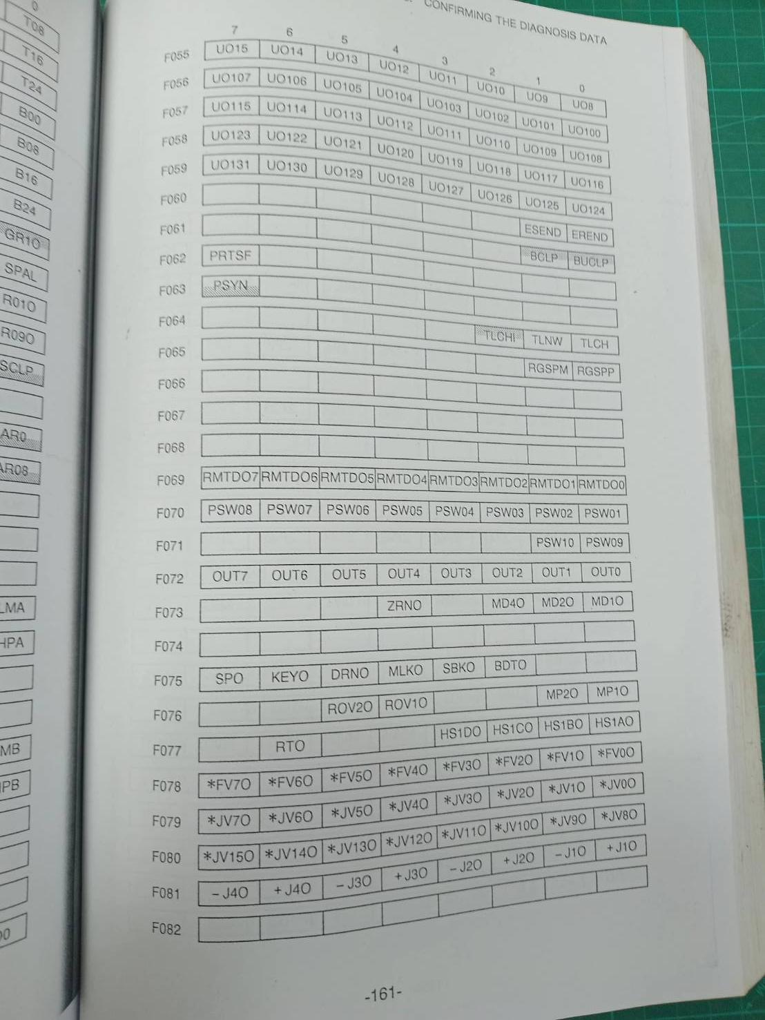 FANUC 16,18 MAINTENANCE MANUAL