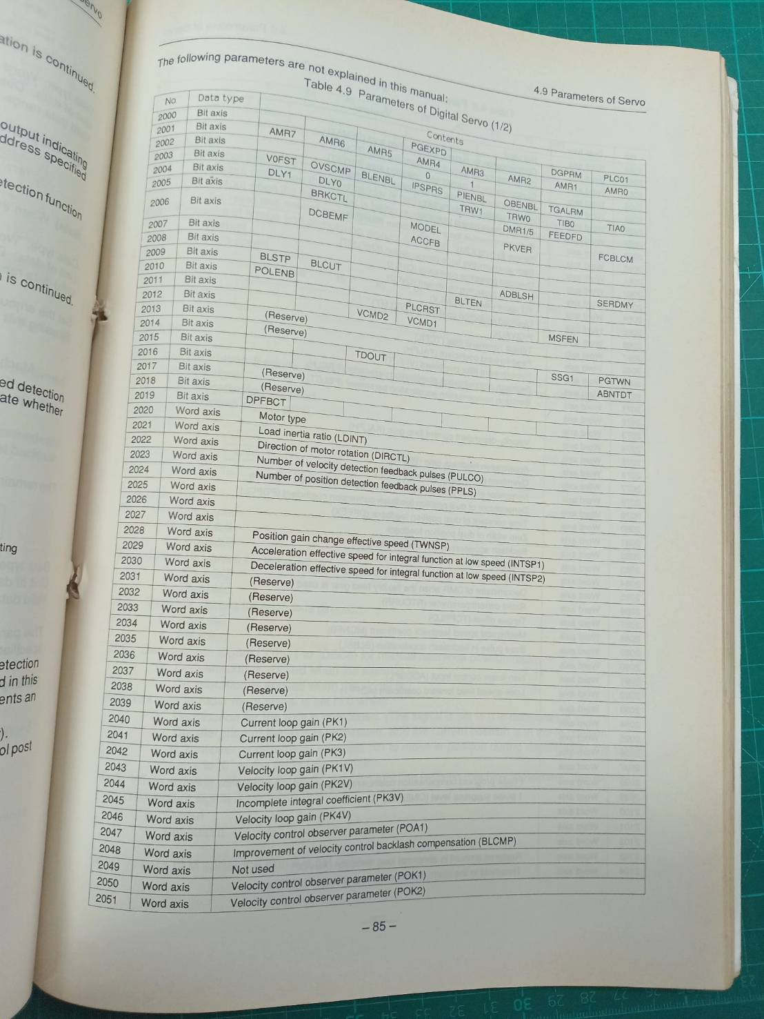 FANUC SERIES 16/18/160/180-MODEL B PARAMETER MANUAL B-62450E/02