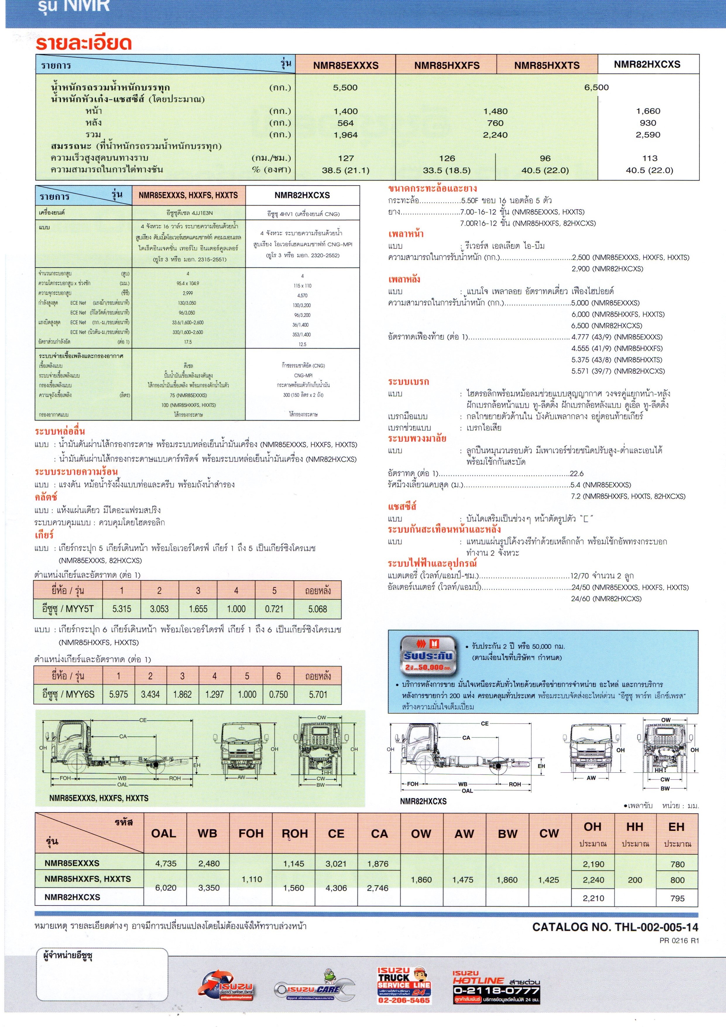 NMR85HXXTS 130 แรงม้า (เฟืองช้า)