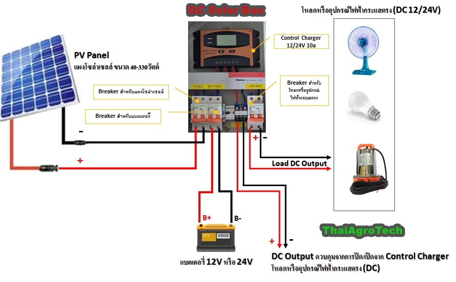 ตู้ชาร์จไฟแบตเตอรี่จากแผงโซล่าเซลล์ ติดตั้งมาพร้อมเบรคเกอร์ เครื่องควบคุมการชาร์จ ควบคุมโหลดไฟฟ้ากระแสตรง DC Control Charger DC Load ชุดพร้อมใช้