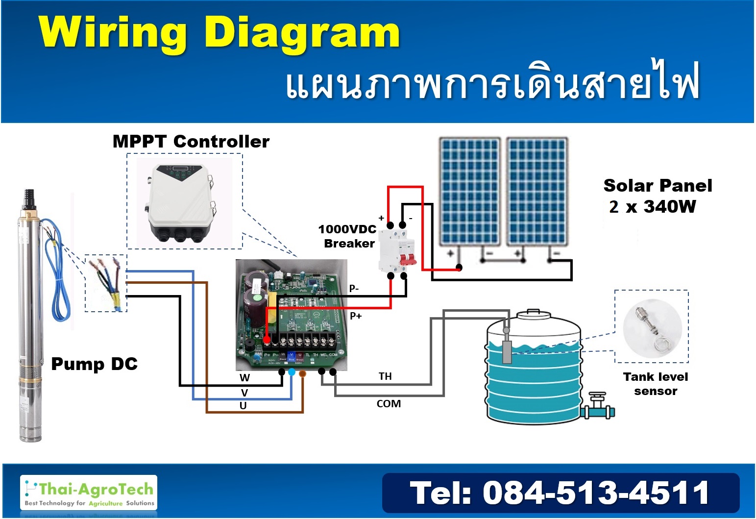 ปั๊มน้ำซับเมอร์ส โซล่าเซลล์ 600วัตต์ ท่อ1.5นิ้ว (ชุดพ้อมติดตั้ง)