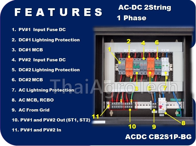 ตู้คอมบายเนอร์ SUNTREE AC-DC combiner ใช้กับงานติดตั้งระบบโซล่าเซลล์ แบบ 2 สตริง ขนาด 5-8กิโลวัตต์ 1เฟส พร้อม AC เบรกเกอร์ RCBO(ตู้ประตูกระจกหน้าใส)