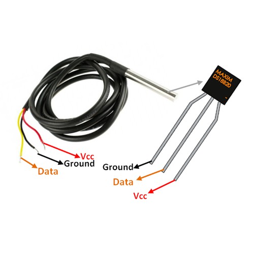 Digital Temperature Temp Sensor Probe DS18B20 For Thermometer Waterproof 100CM