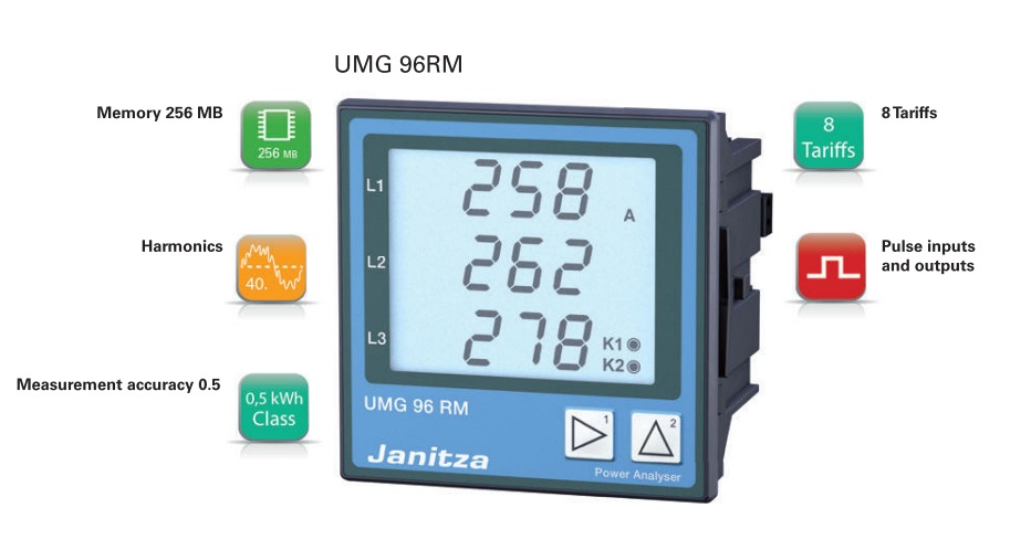 Janitza มิเตอร์วัดพลังงานไฟฟ้า UMG 96RM ใช้งานร่วมกับ Huawei Smart Logger เพื่อใช้เป็นกันย้อน สำหรับ ระบบโซล่าเซลล์