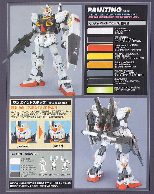 Bandai4573102615770 MG RX-1238412 78 Gundam Mk-II Ver.2.0 A.E.U.G. Ver. 4000เยน