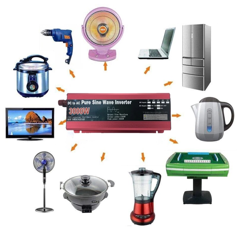 Pure Sine Wave Inverter 3000W 24V