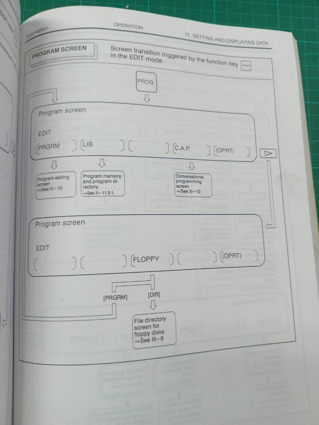 FANUC SERIES 16/18/160/180-TC 2 OPERATOR'S MANUAL