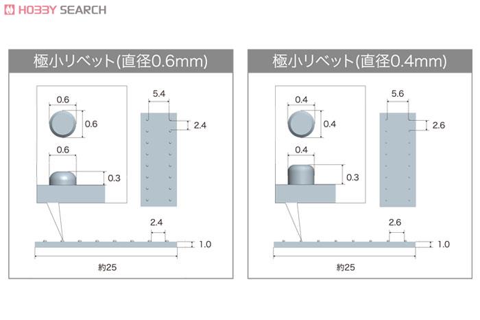 Plaunit P143 Rivets III (Material)