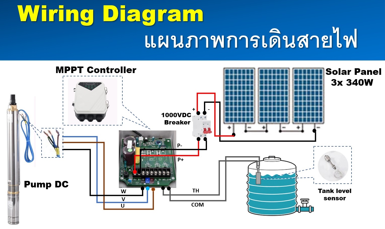 ปั๊มน้ำซับเมอร์ส โซล่าเซลล์ 750วัตต์ ท่อ1.25นิ้ว (ชุดพ้อมติดตั้ง) Water Pumps Submersible ปั้มน้ำโซล่าเซลล์ ปั้มบาดาล