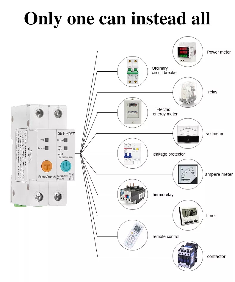 Smart switch circuit breaker Energy Meter สวิตช์อัจฉริยะ เซอร์กิตเบรกเกอร์ เครื่องวัดพลังงาน วัตต์มิเตอร์ การควบคุมด้วยเสียง alexa google home สำหรับบ้านอัจฉริยะ