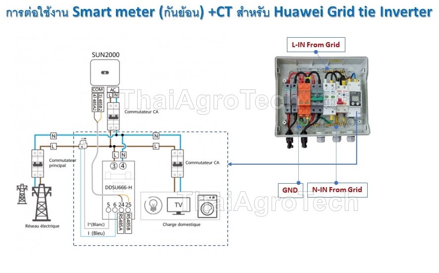 ตู้คอมบายเนอร์ OnGrid AC-DC Combiner box 1String สำหรับระบบออนกริดขนาด 3-5Kw 1Phase พร้อม mart meter กันย้อน 1เฟส HUAWEI รุ่น DDSU666-H ระบบออนกริด HUAWEI แท้100%