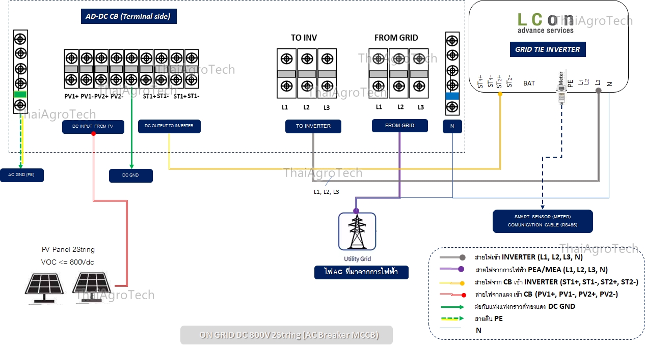 ตู้คอมบายเนอร์สำหรับโซล่าเซลล์ระบบออนกริด ดีซี 2สตริง 3เฟส AC-DC combiner box 800Vdc 2string AC MCCB 3phase ongrid system 10kw 15kw 20kw