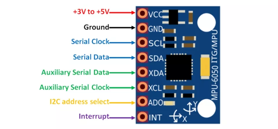 GY-521 IMU 3-axis Accelerometer/Gyro Module สำหรับวัดความเร่ง วัดได้ 3 แกน x,y,z