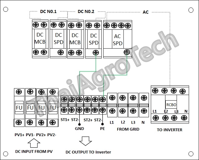 ตู้คอมบายเนอร์สำหรับระบบโซล่าเซลล์เบรกเกอร์กันดูด AC-DC combiner box 2string RCBO (CNC) ขนาด 10-20kw 3phase ongrid system (ตู้กระจกสองชั้นกันน้ำแบบมีหลังคา)