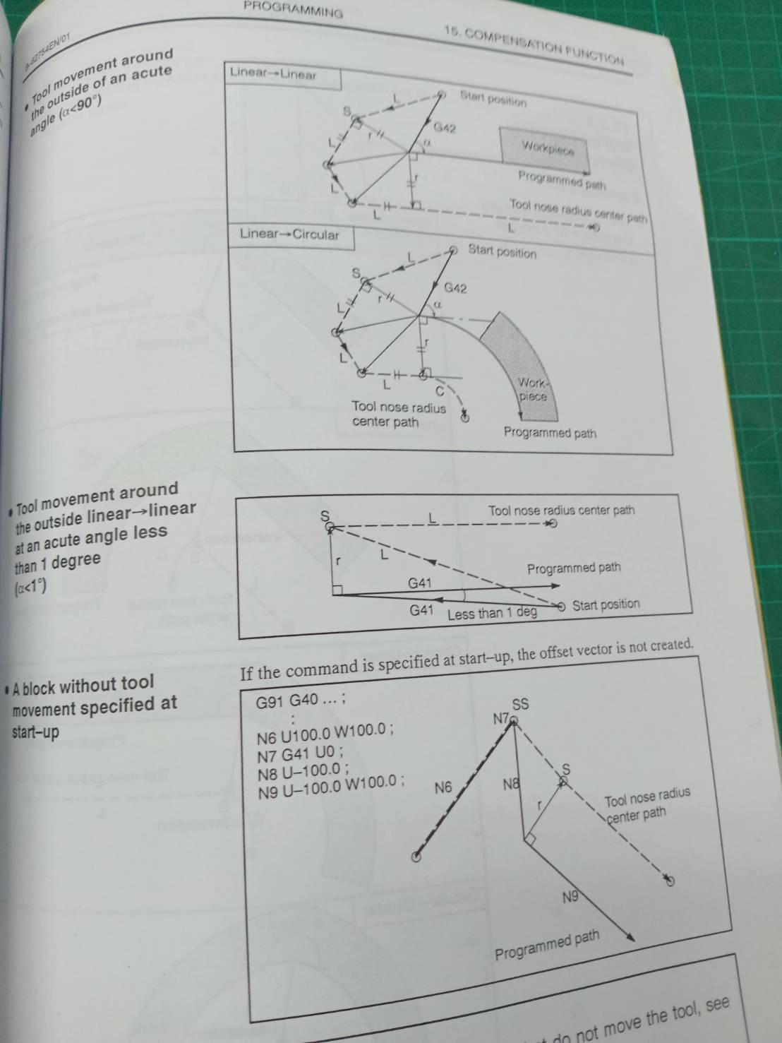 FANUC SERIES 16/18/160/180-TC OPERATOR'S MANUAL