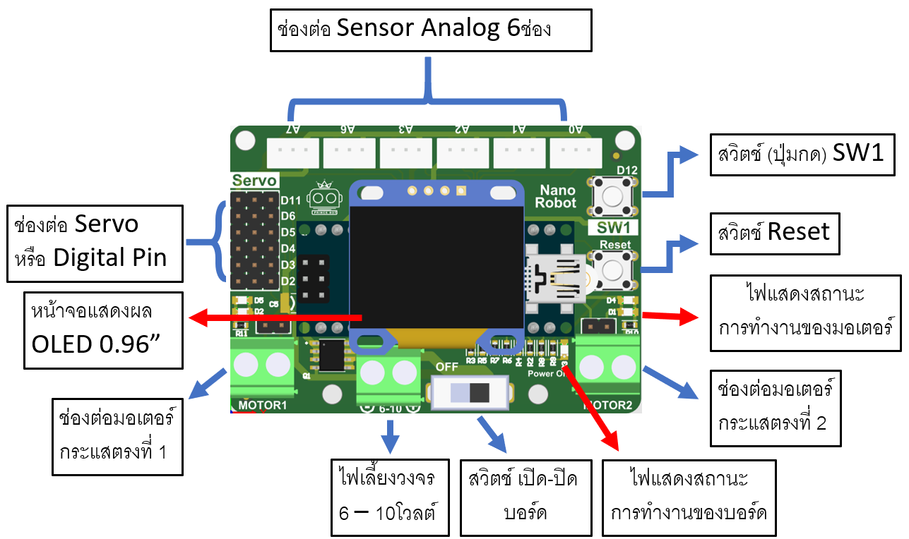 บอร์ด Nano mini V1