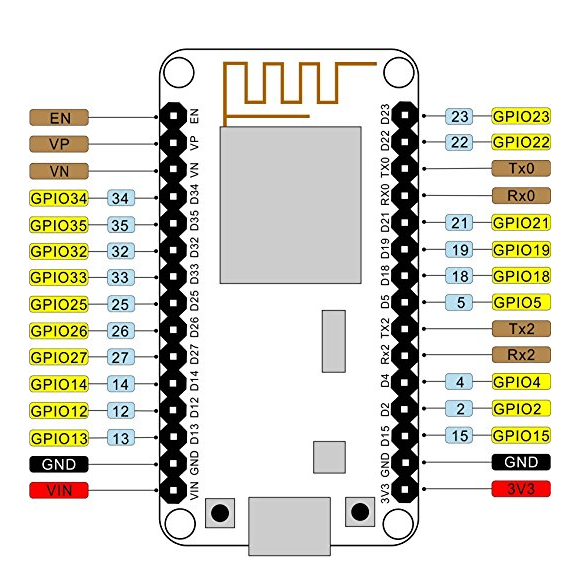ESP32 NodeMCU ESP-WROOM-32 Wi-Fi and Bluetooth Module Dual Core Consumption CP2102