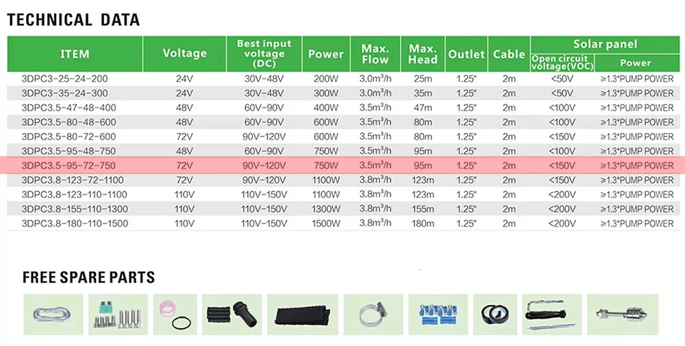 ปั๊มน้ำซับเมอร์ส โซล่าเซลล์ 750วัตต์ ท่อ1.25นิ้ว (ชุดพ้อมติดตั้ง) Water Pumps Submersible ปั้มน้ำโซล่าเซลล์ ปั้มบาดาล