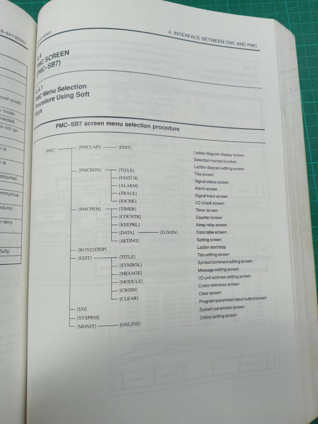 FANUC SERIES Oi-MODEL C/Oi MATE-MODEL C MAINTENANCE MANUAL B-64115EN/01