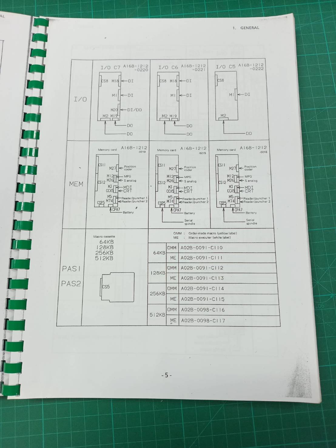 FANUC SERIES O/OO/O-MATE MAINTENANCE MANUAL