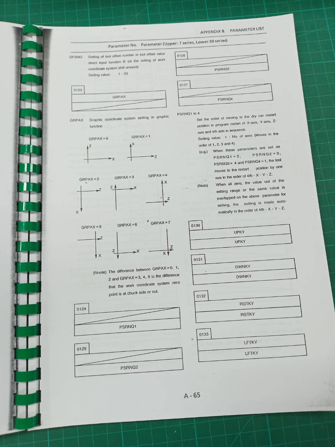 FANUC SERIES O/OO/O-MATE MAINTENANCE MANUAL