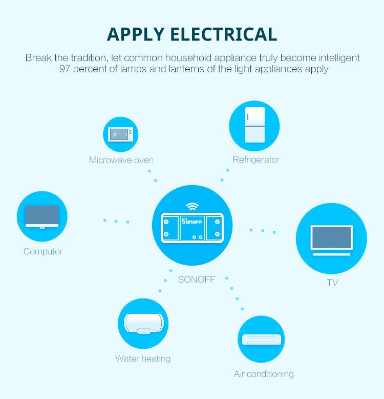 SONOFF WiFi สวิตซ์ควบคุมเปิดปิดไร้สายผ่าน Wi-Fi (iOS & Android)