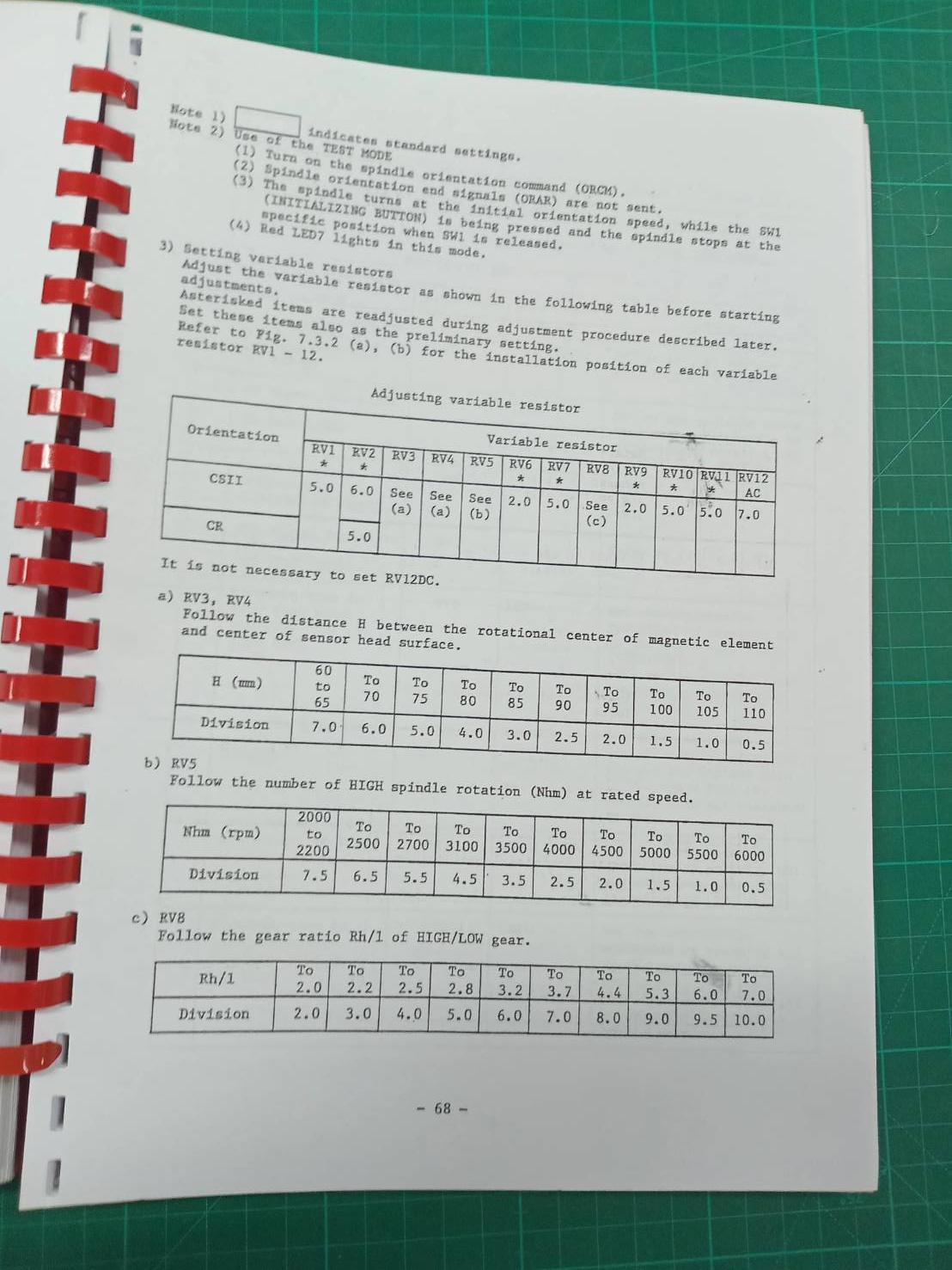 FANUC AC SPINDLE S SERIES P SERIES MAINTENANCE