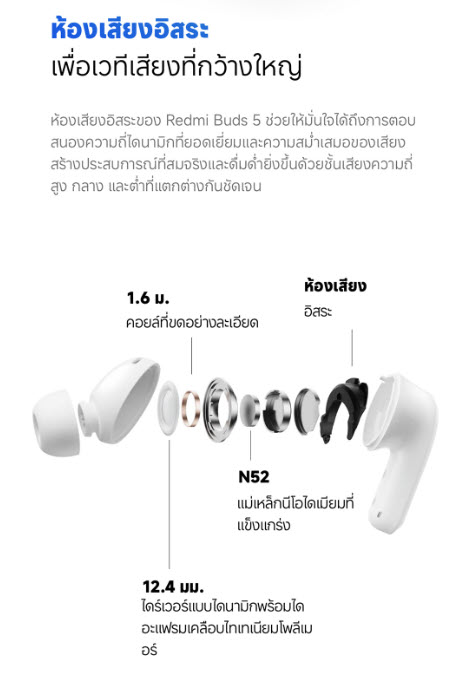 Mi ของแท้รับประกันศูนย์ไทย 6941812744338 Redmi Buds 5-White gadgets