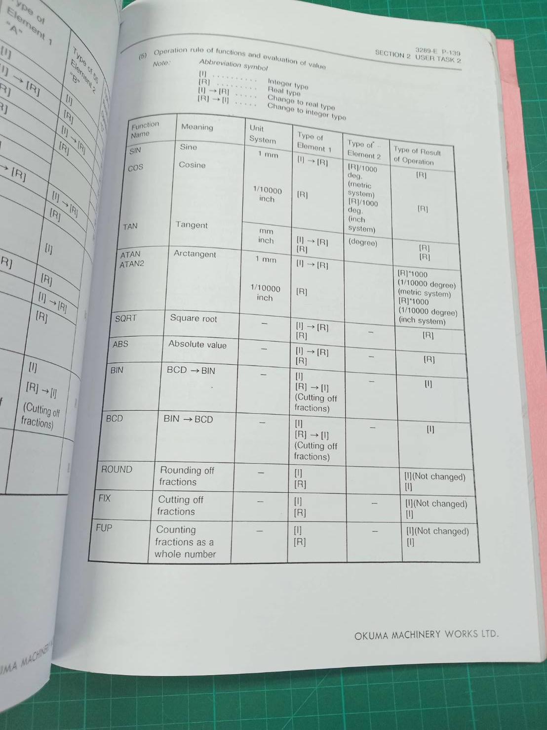 OKUMA OSP5020L SPECIAL FUNCTIONS WIRING DIAGRAM