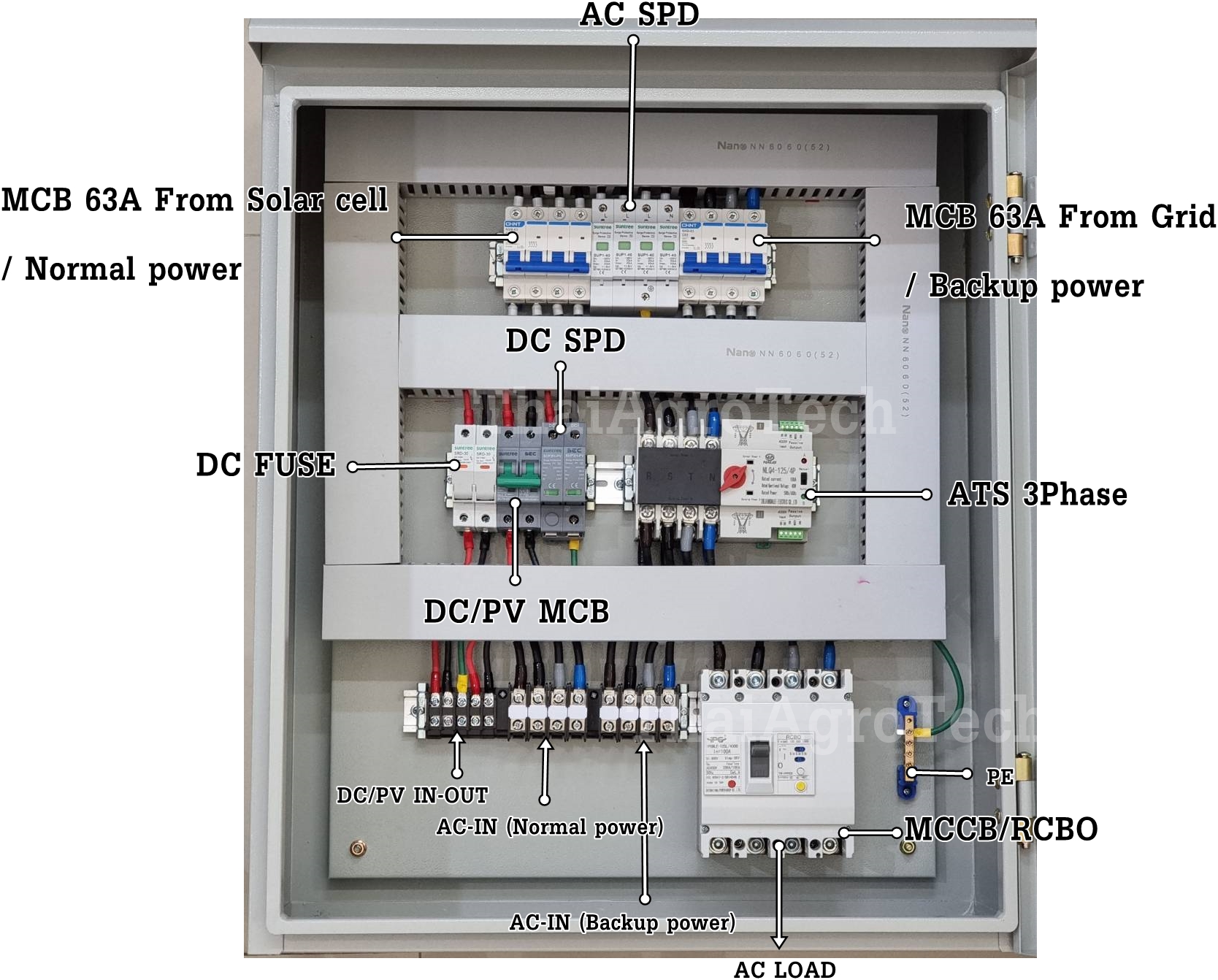 ตู้คอมบายเนอร์แบบไฮบริด 1 สตริง หรือ 2สตริง 3เฟส Hybrid Off-Grid ขนาด 5kw-25Kw MCCB, RCBO, DC 1string ATS 100A (3Phase) ระบบโซล่าเซลล์ ไฮบริด
